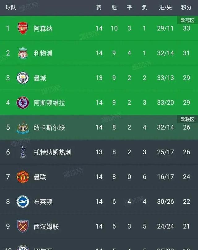 TheShy官方宣布险胜新规，利物浦引发争议！